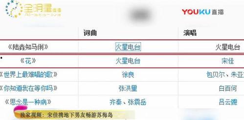 卓伟爆料小视频,小视频揭露娱乐圈惊人内幕